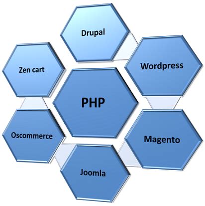 Image result for PHP Basics Tutorial