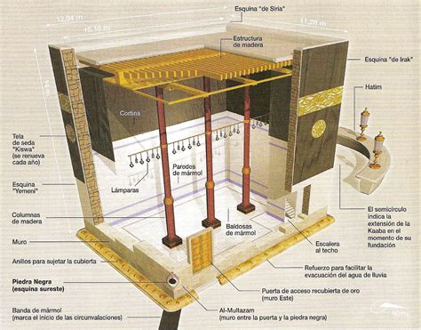 Discover the Architecture of the Holy Kaaba