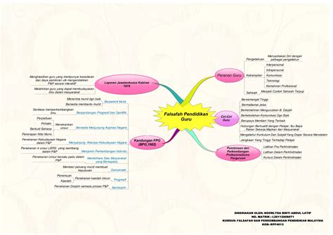 Falsafah pendidikan guru | PPT