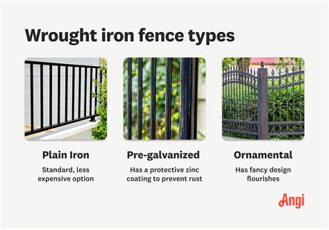 How Much Does a Wrought Iron Fence Cost to Install? [2025 Data] | Angi