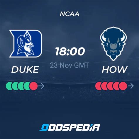 Duke vs Howard Bison » Predictions, Odds & Scores