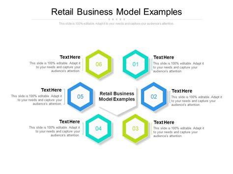 Retail Model 的图像结果