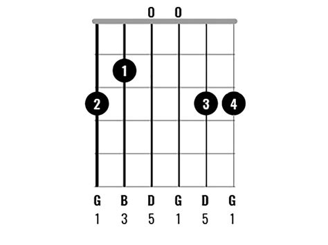 Chord Clinic: Learn to play 10 interesting G major chord variations
