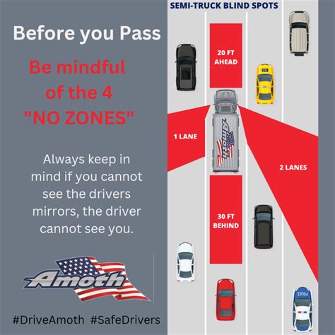 Navigating the No Zones: How to Drive Safely around Large Trucks — Gary ...