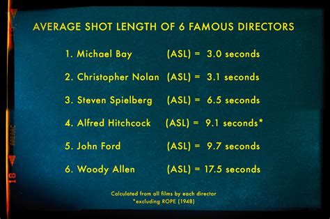 Average Shot Length Archives - Vashi Nedomansky, ACE's Blog