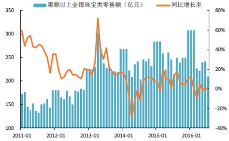 2020年中国黄金行业前景分析报告-市场深度调研与发展趋势研究_观研报告网