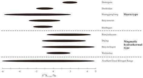 The Metallogenic Mechanism of Skarn Sn-Polymetallic Deposits in the ...