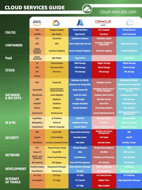 Big 5 services - Q2 2023 - Knowledge base