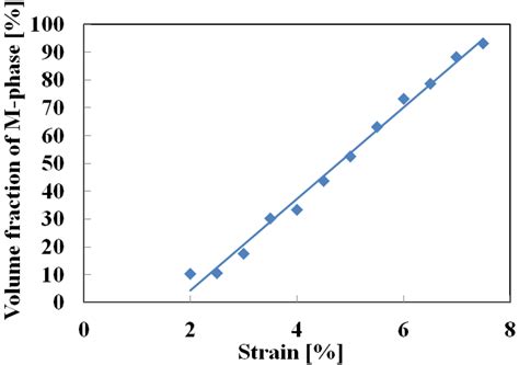 Materials | Special Issue : Creep and Fracture of Engineering Materials ...