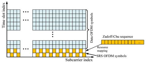 A Comparative Study of 3D UE Positioning in 5G New Radio with a Single ...