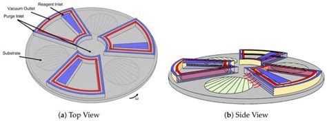Machine Learning Modeling and Run-to-Run Control of an Area-Selective ...