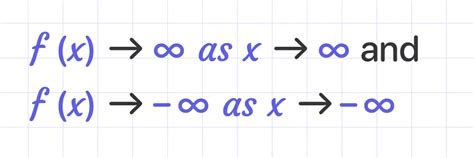 Cubic Function Graph Equation 的图像结果