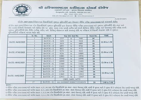 Shree HK Commerce College