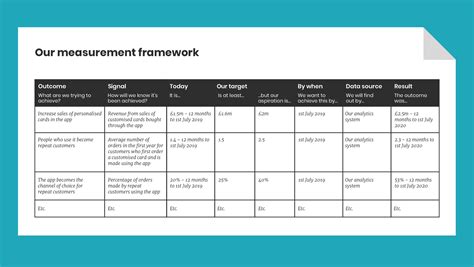 Outcome Measurement Templates Performance Measurement Matrix [Free