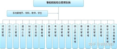 浅谈智慧校园系统平台功能 - 知乎