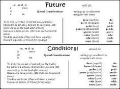 Discover 13 Future and conditional tenses and tenses ideas on this ...