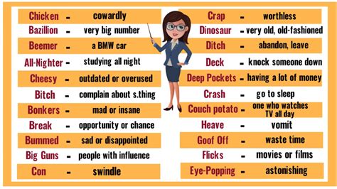 Image result for Slang Words