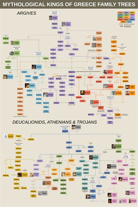 Hermes Greek God Family Tree