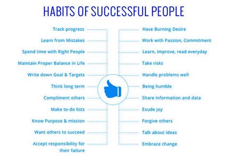 These Infographics Tell Us What Successful People Do Right and ...