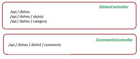 Image result for Building .Net Core Web API with Visual Studio Code