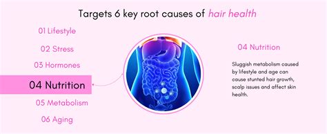 NOURRIR Women's Hair Growth Tablets - Biotin, DHT Blockers, Vitamins ...