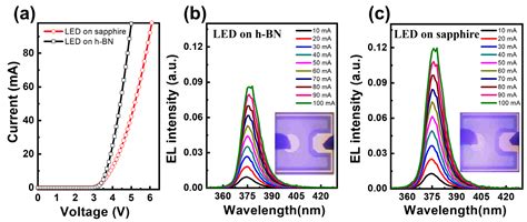 Hexagonal Boron Nitride as an Intermediate Layer for Gallium Nitride ...