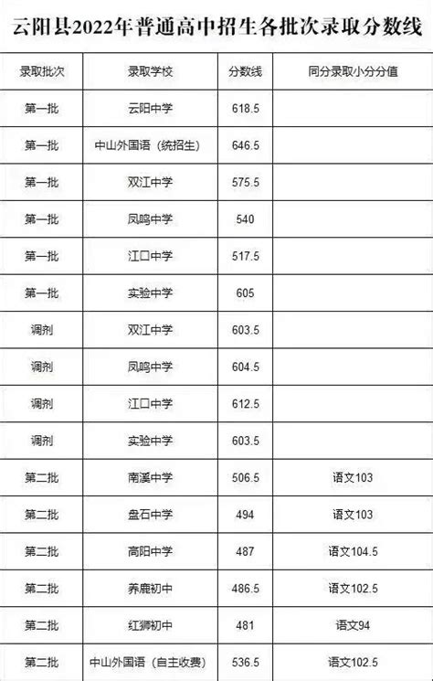 2019年重庆万州区中考分数线已公布-中考-考试吧