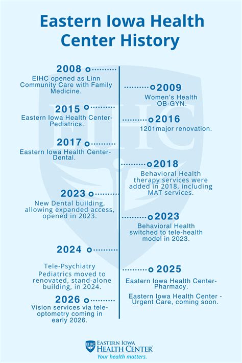 Pharma Grandopening POSTERS for tours - Eastern Iowa Health Center