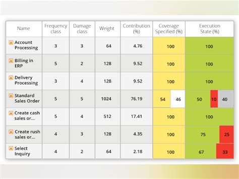 Tricentis Tosca Price, Features, Reviews & Ratings - Capterra India
