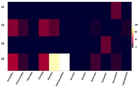 Characterization of Water Quality and the Relationship Between WQI and ...