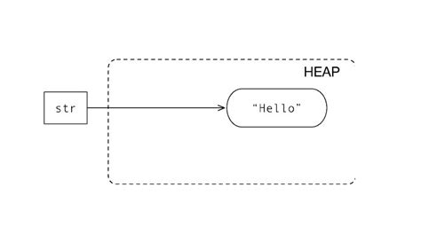 Image result for How to Create String in Java