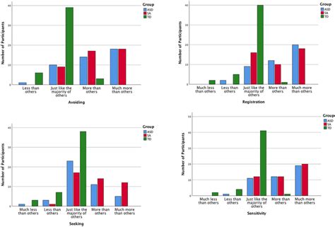 Image result for CSP SCO2