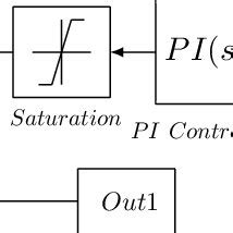 Image result for Pi Control Formula