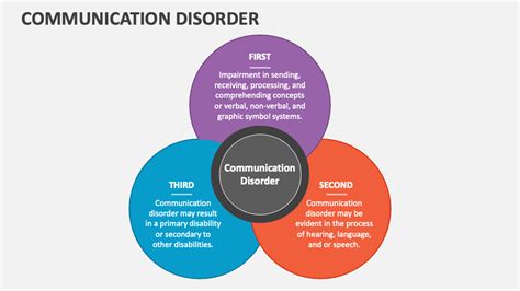 Image result for Communication Disorder