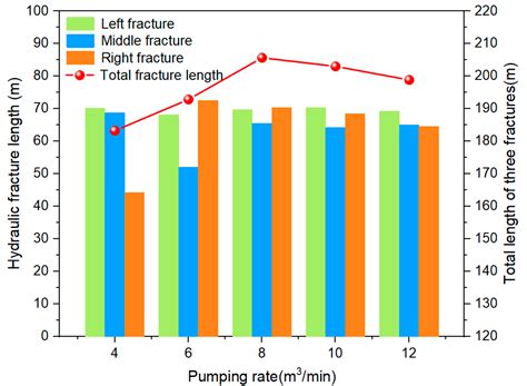 Multi-Fracture Synchronous Propagation Mechanism of Multi-Clustered ...