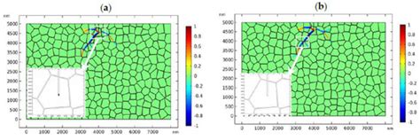 Study of the Fracture Behavior of Tetragonal Zirconia Polycrystal with ...