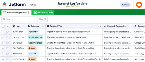 Image result for Research Log Example