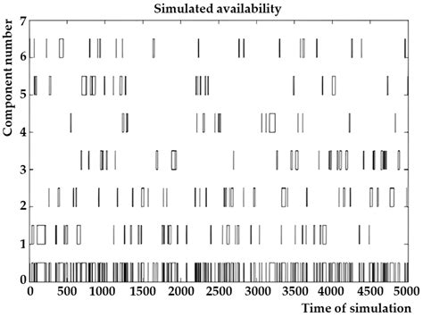 Reliability Analysis during the Life Cycle of a Technical System and ...