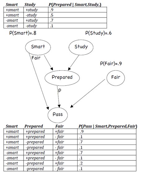 Image result for Bayesian Probability For Dummies
