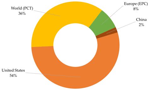 Patent Overview of Innovative Hyaluronic Acid-Based Hydrogel Biosensors