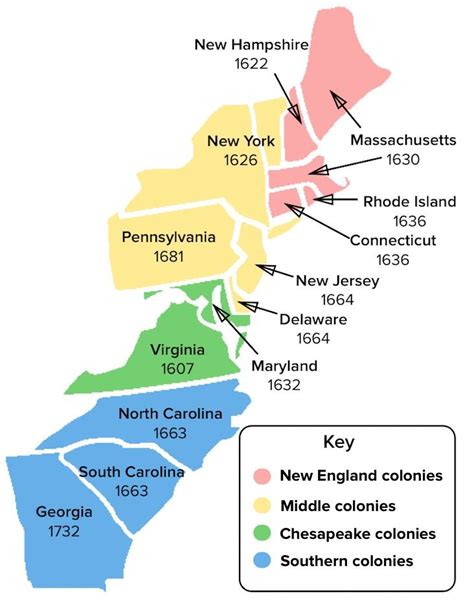 Similarities Between New England & Middle Colonies