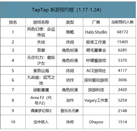 2017-2022年中国棋牌游戏市场运营态势及发展趋势研究报告_智研咨询