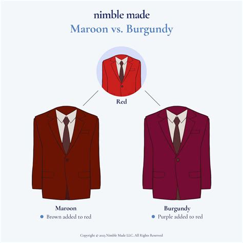 Burgundy vs Maroon Color | Which is Darker? - Nimble Made