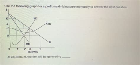 Pure Monopoly Graph 的图像结果
