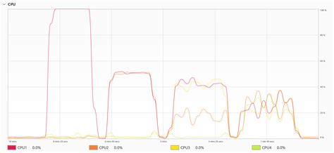 Image result for Python Parallel