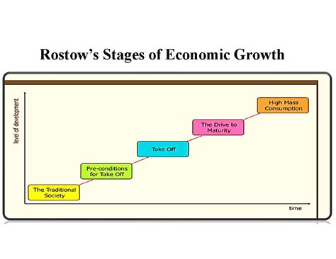 Rostow's Stages of Economic Growth: An Overview and Critique - Studocu