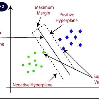 Gate Smashers Support Vector Machine 的图像结果