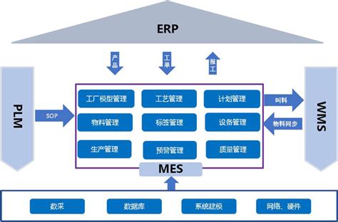 erp生产制造系统（ERP生产系统）-伙伴云