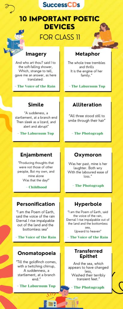 Image result for Poetic Devices Examples