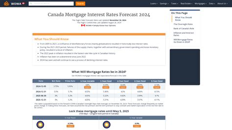When Will Mortgage Rates Drop After Fed Cut Rates